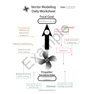 Vector Modeling™ Free Resources